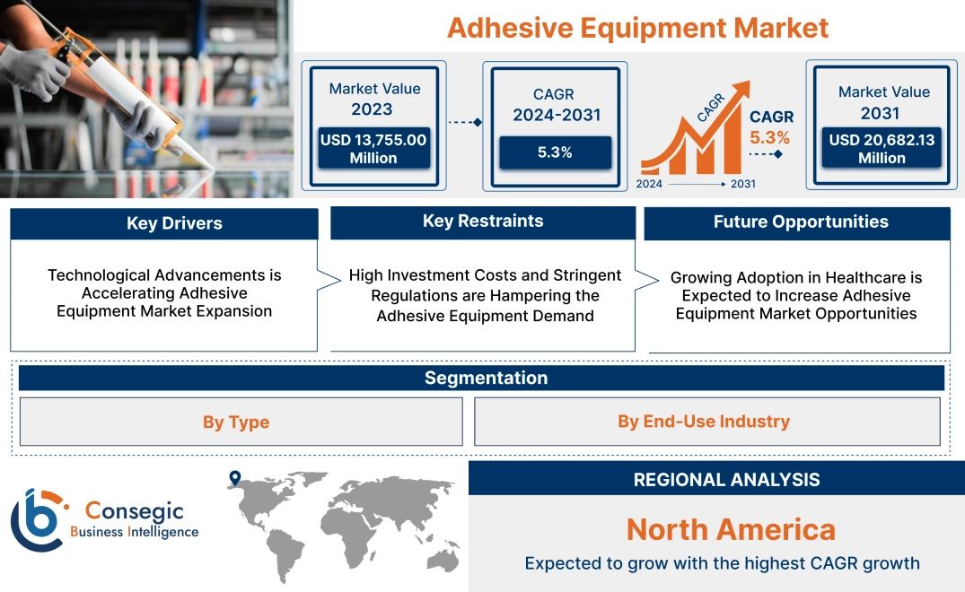 Adhesive Equipment Market