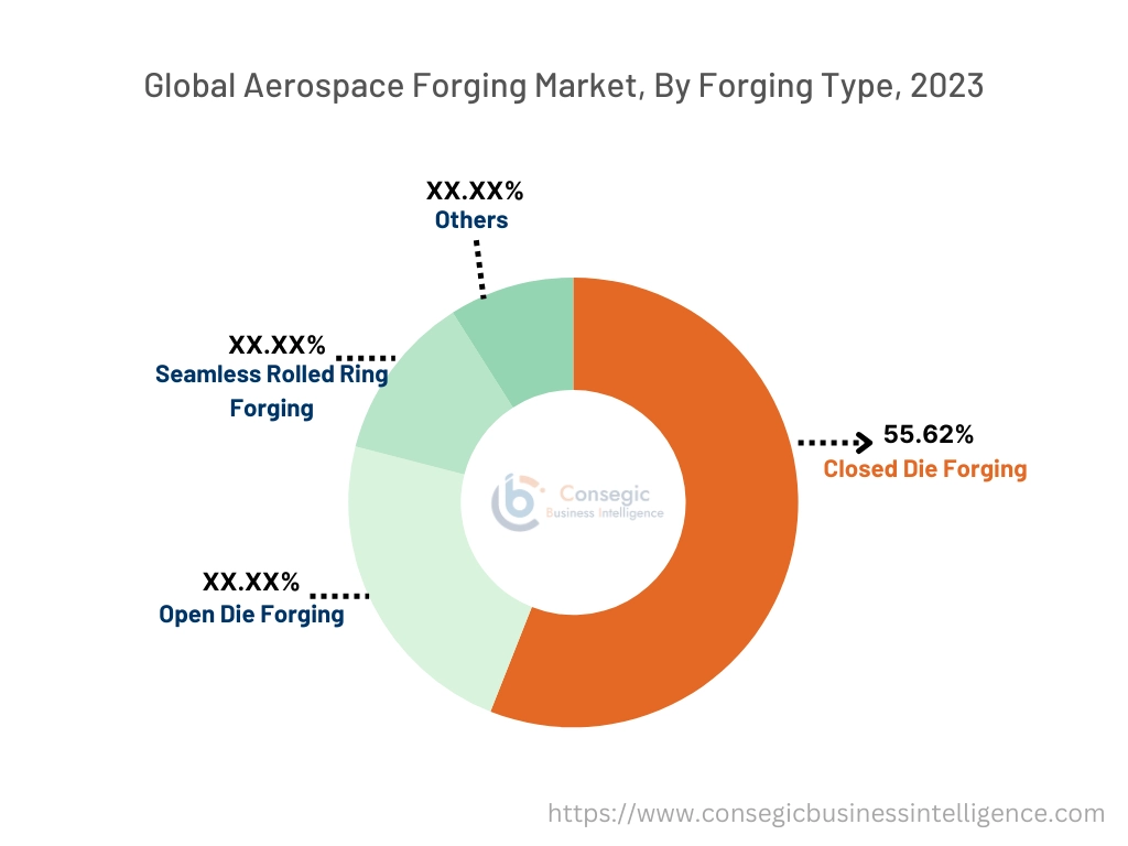 Aerospace Forging Market By Forging Type