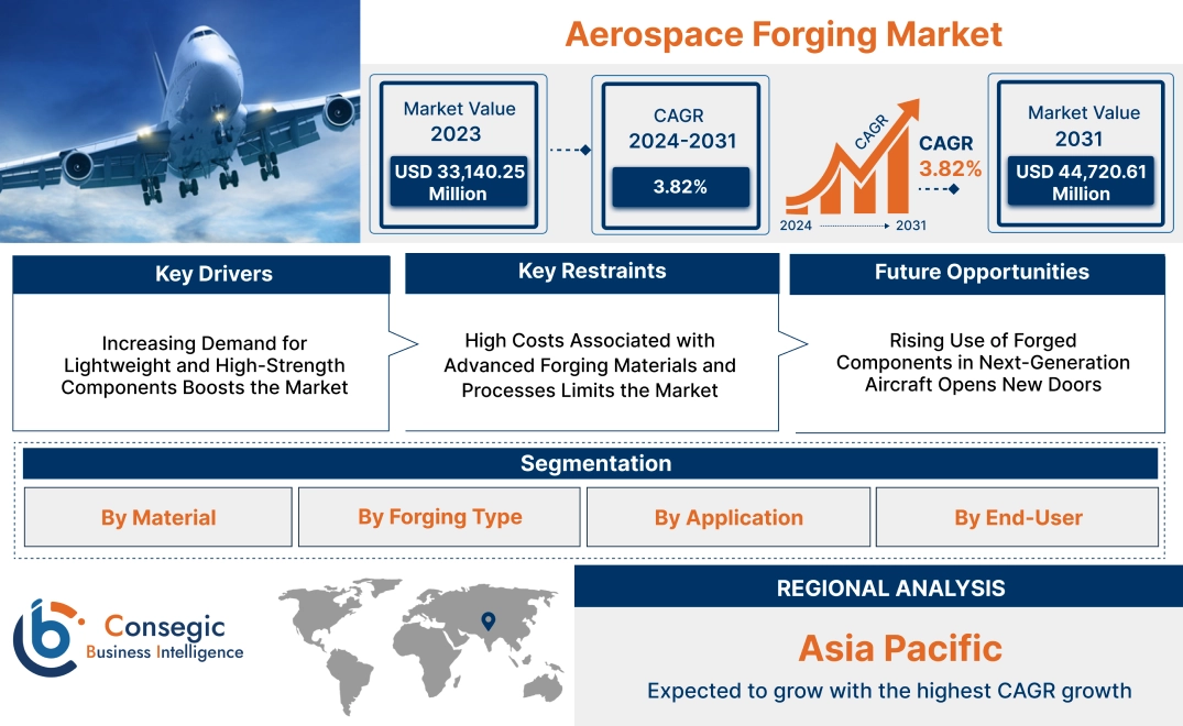 Aerospace Forging Market