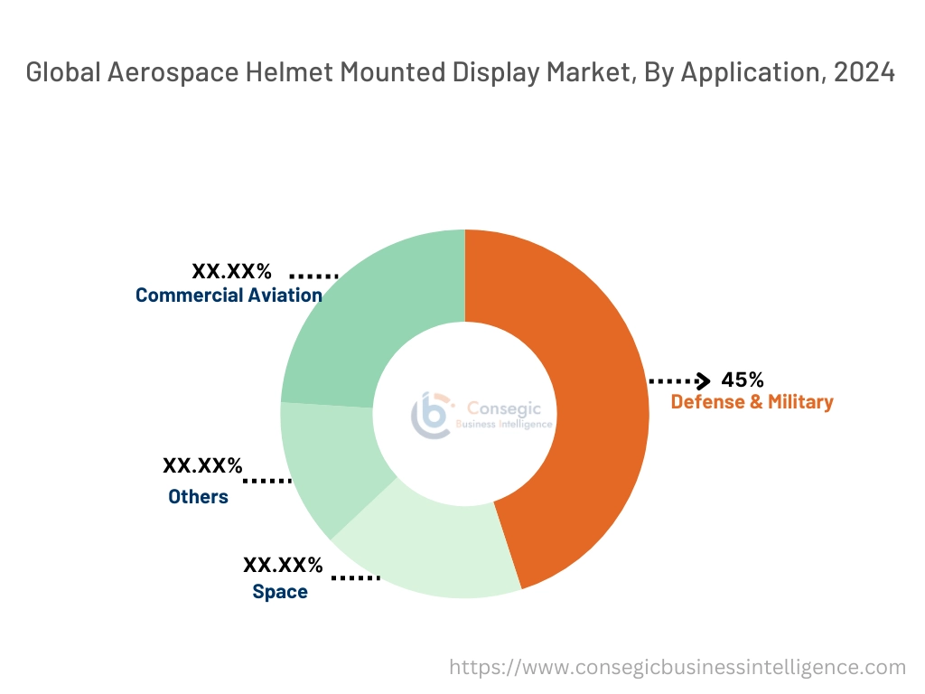 Aerospace Helmet Mounted Display Market By Application