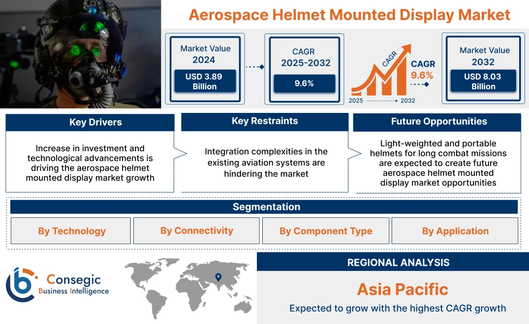 Aerospace Helmet Mounted Display Market 