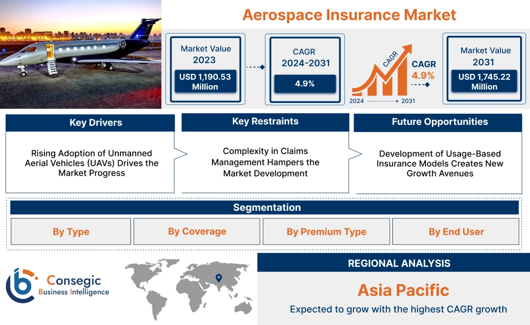 Aerospace Insurance Market