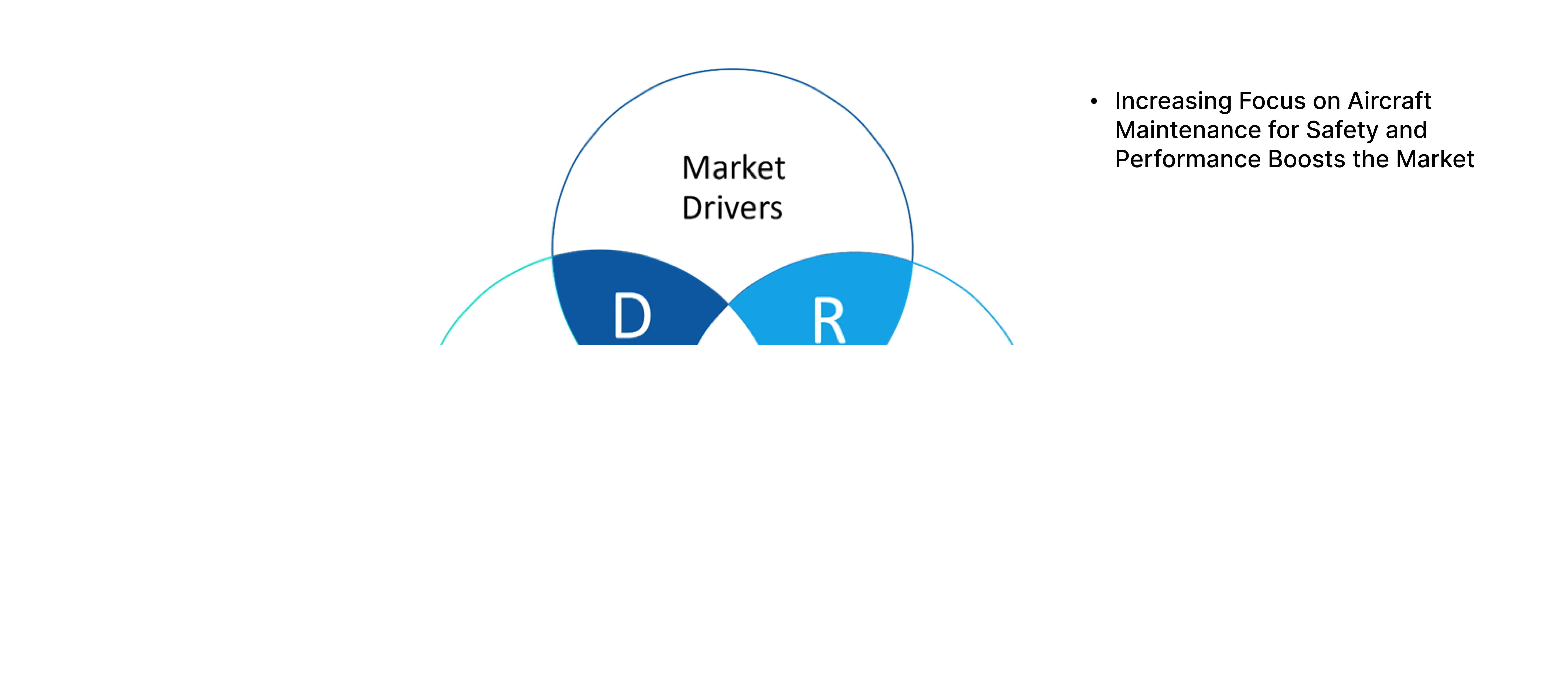 Aerospace Maintenance Chemicals Market Dynamics