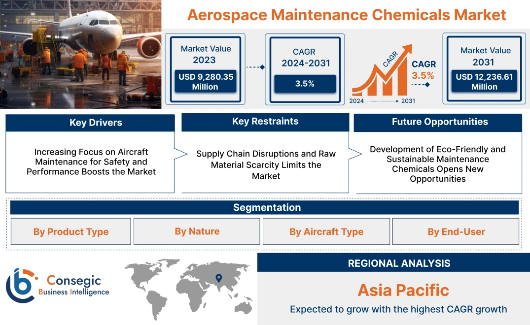 Aerospace Maintenance Chemicals Market