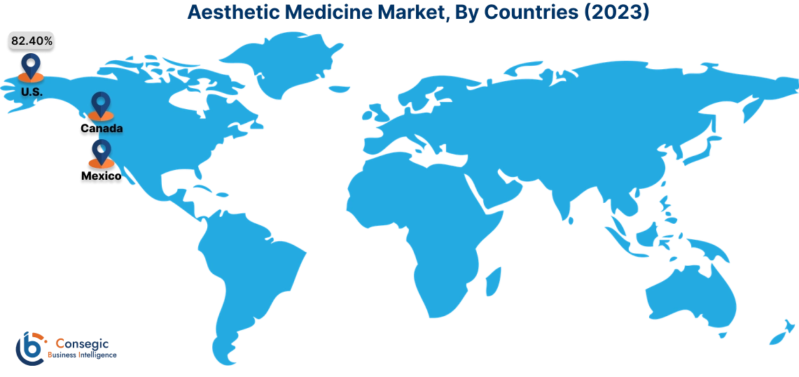 Aesthetic Medicine Market By Country