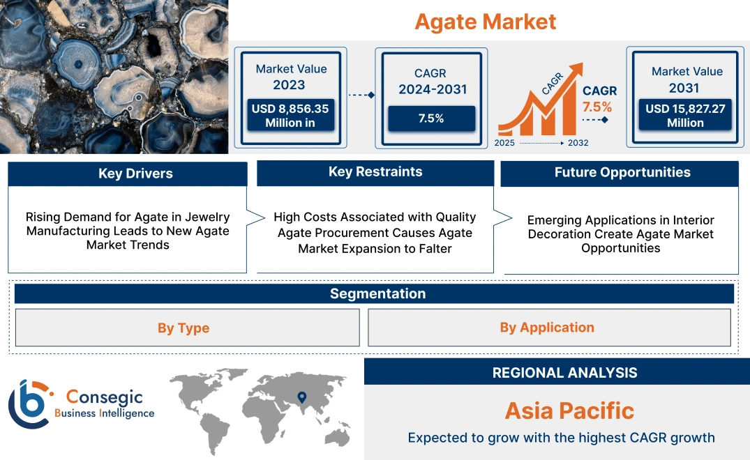 Agate Market