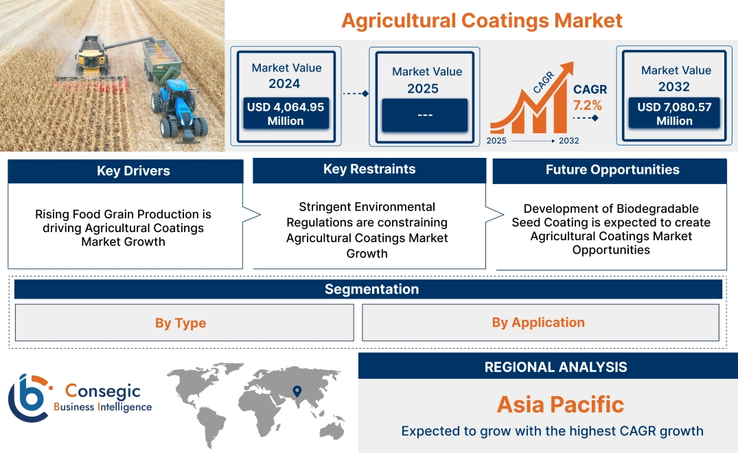 Agricultural Coatings Market