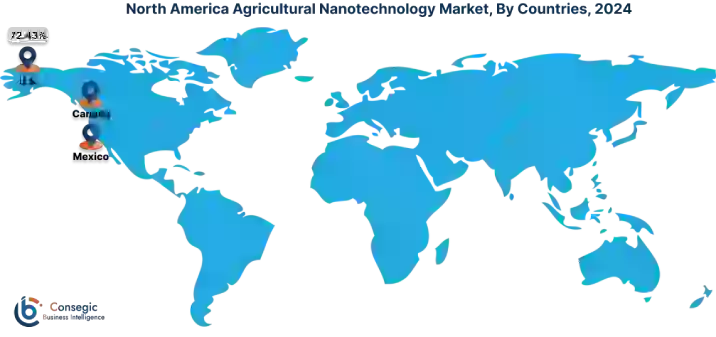 Agricultural Nanotechnology Market By Country