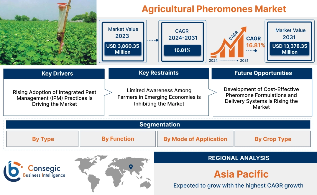 Agricultural Pheromones Market