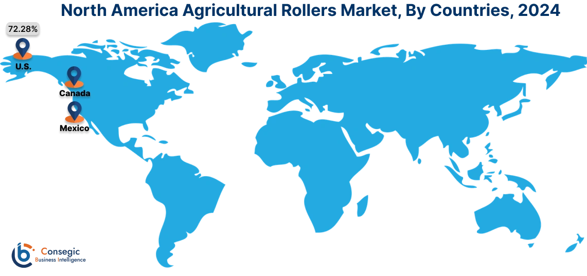 Agricultural Rollers Market By Country