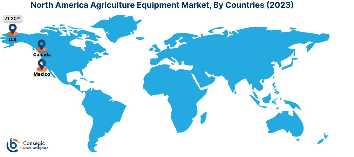 Agriculture Equipment Market By Country