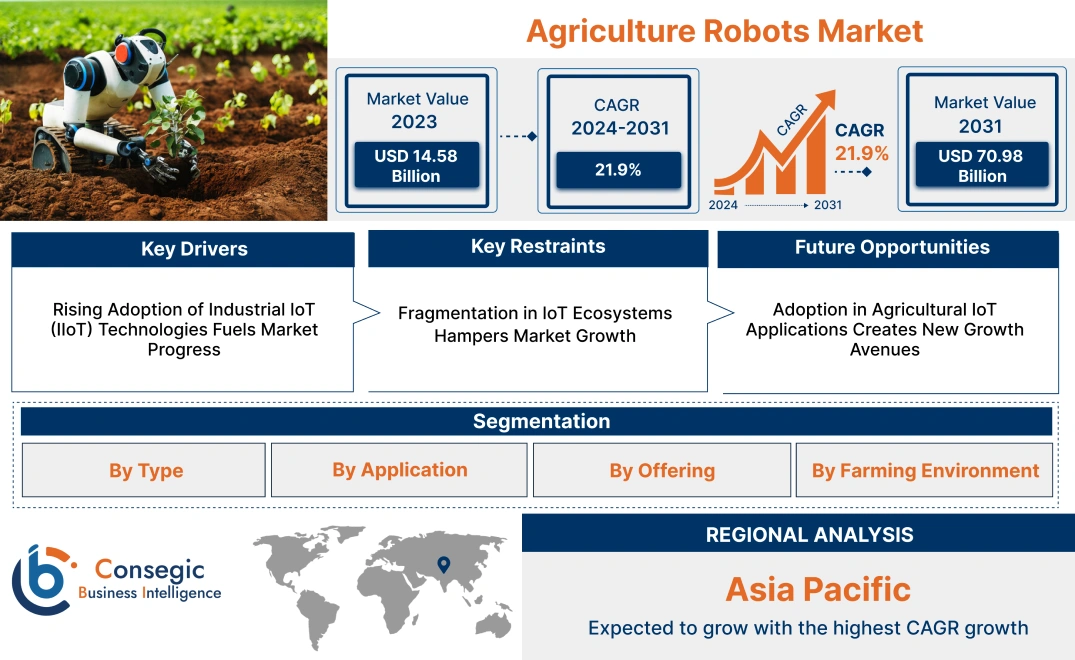 Agriculture Robots Market