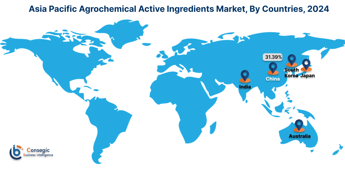 Agrochemical Active Ingredients Market By Country