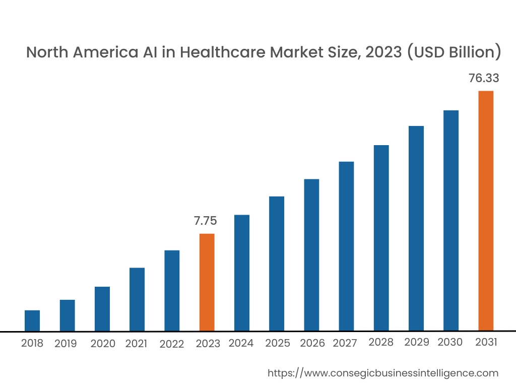 AI in Healthcare Market By Region