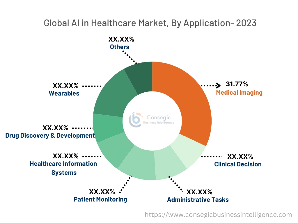 AI in Healthcare Market By Application