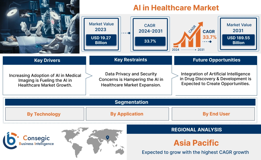 AI in Healthcare Market