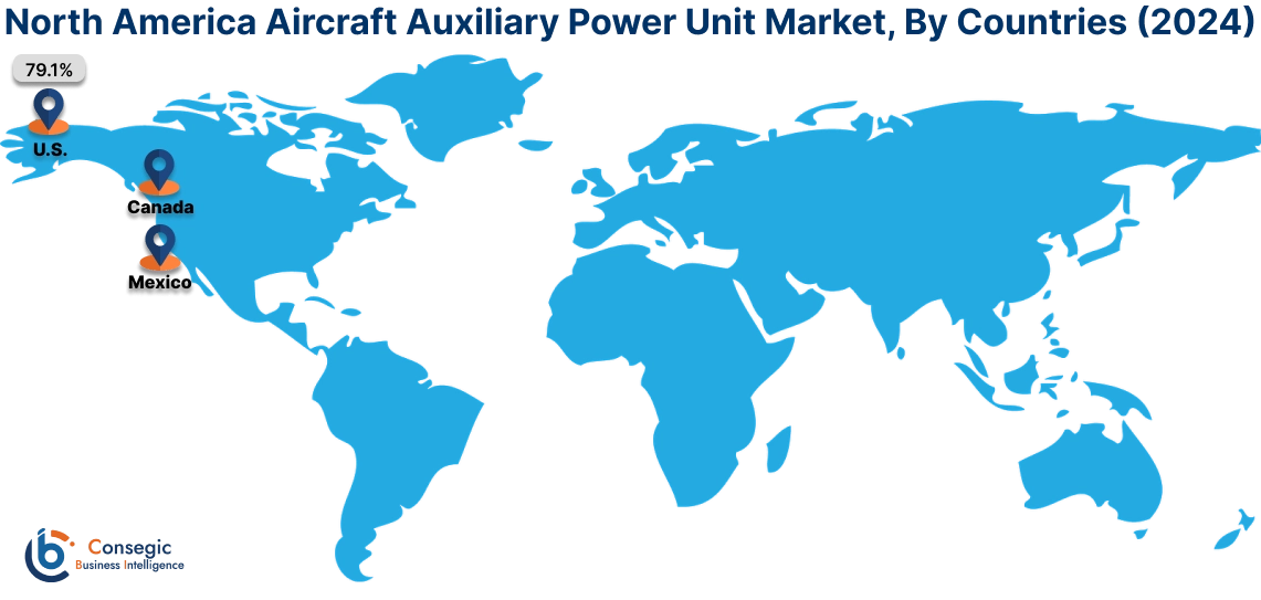 Aircraft Auxiliary Power Unit Market By Country