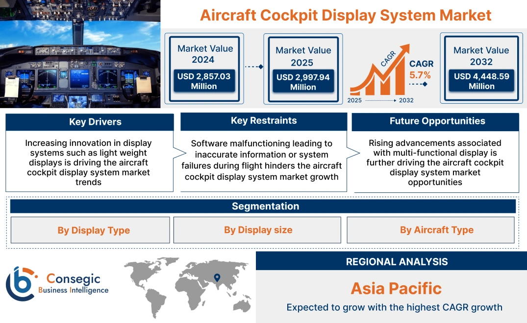 Aircraft Cockpit Display System Market