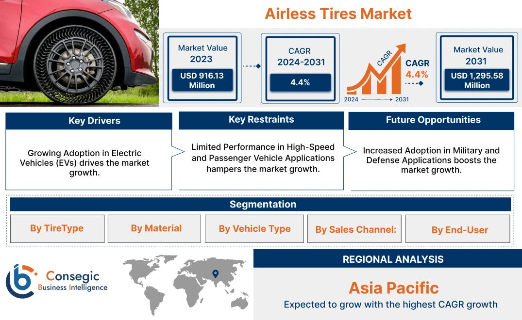 Airless Tires Market