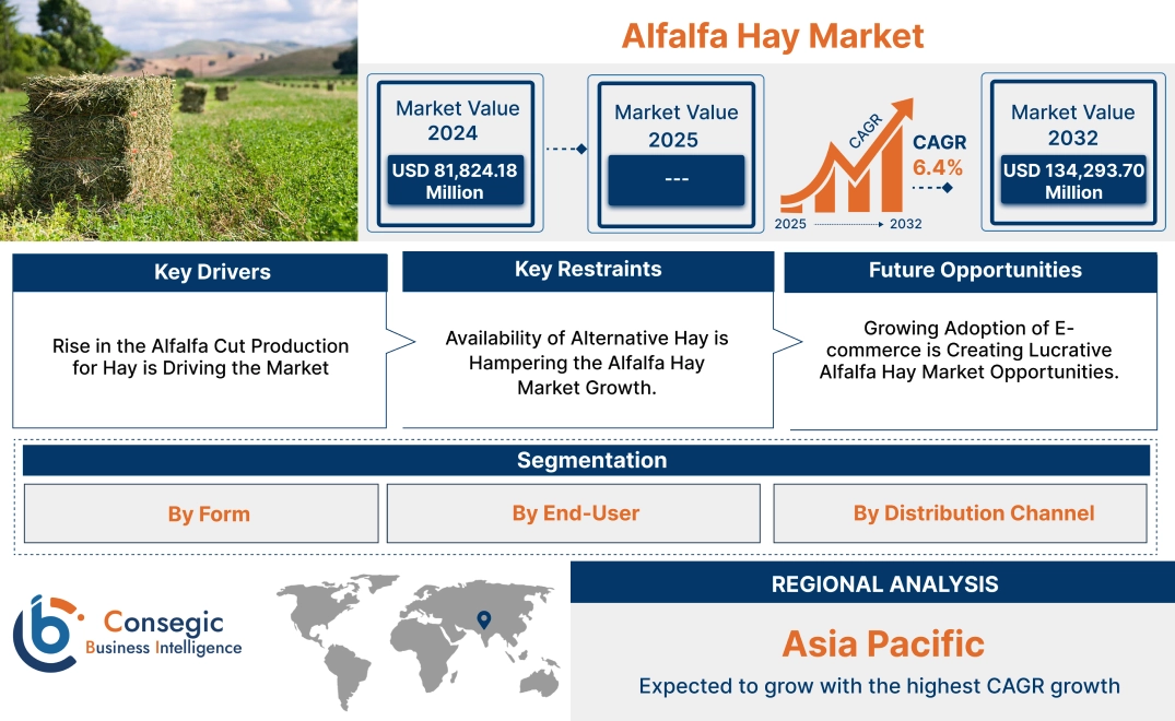 Alfalfa Hay Market