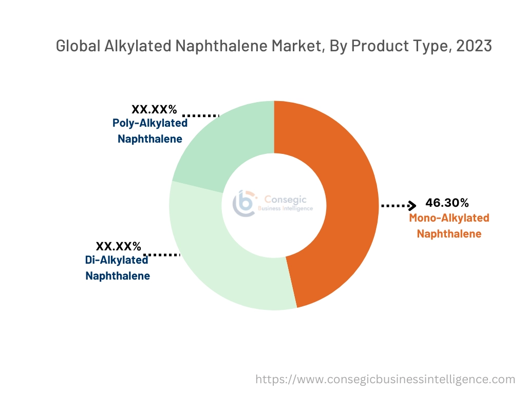 Alkylated Naphthalene Market By Product Type