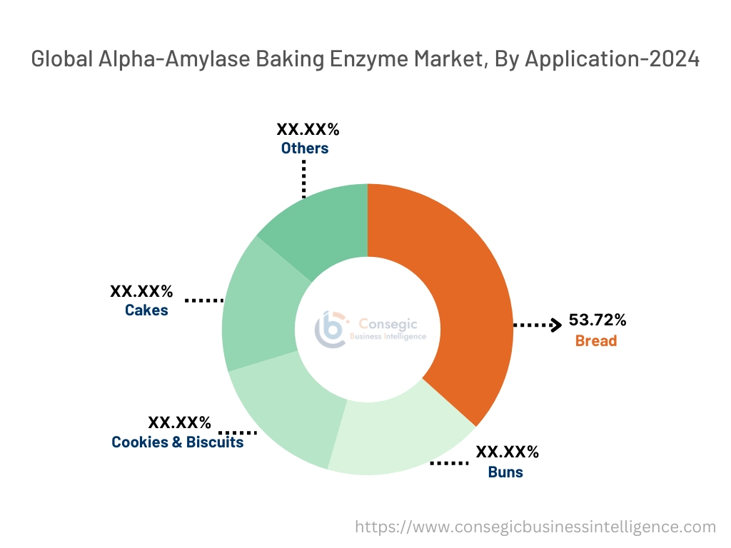 Alpha-Amylase Baking Enzyme Market By Applications