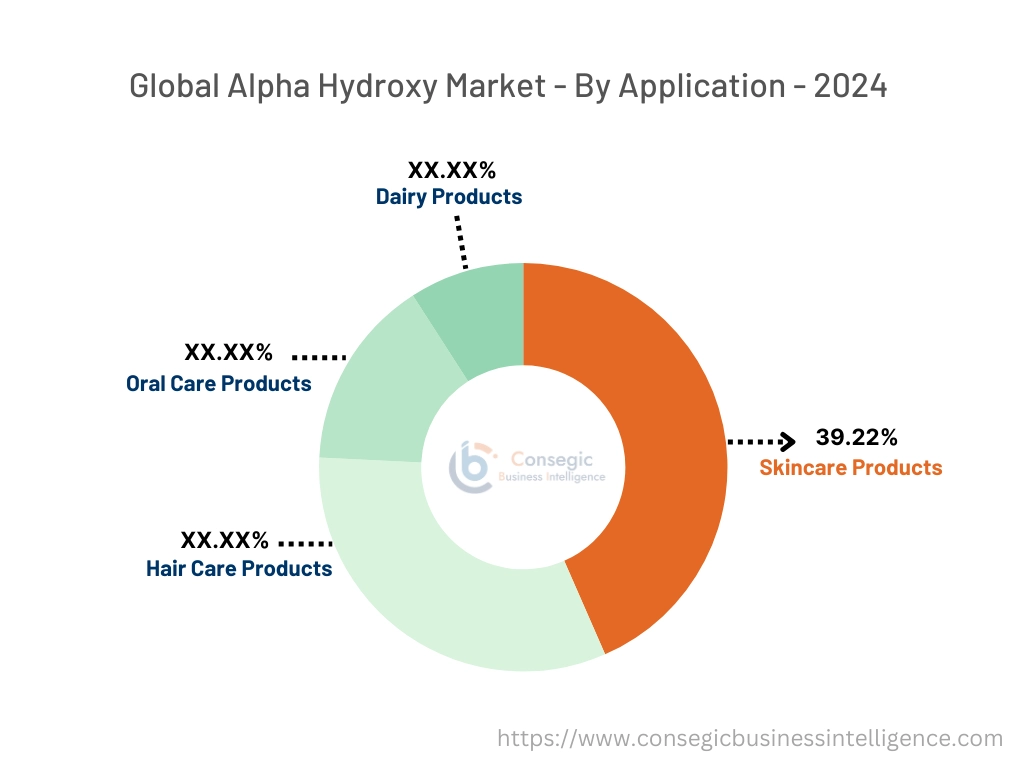 Alpha Hydroxy Acid Market By Application