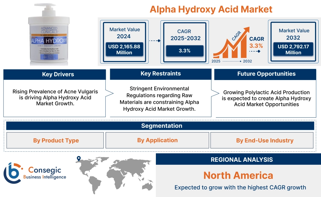 Alpha Hydroxy Acid Market