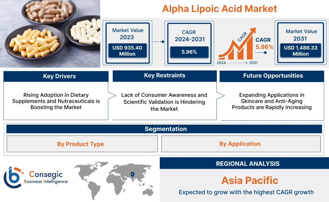 Alpha Lipoic Acid Market