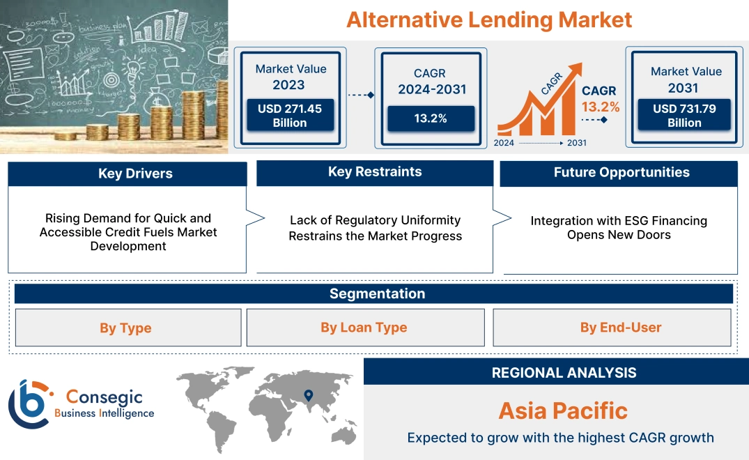 Alternative Lending Market