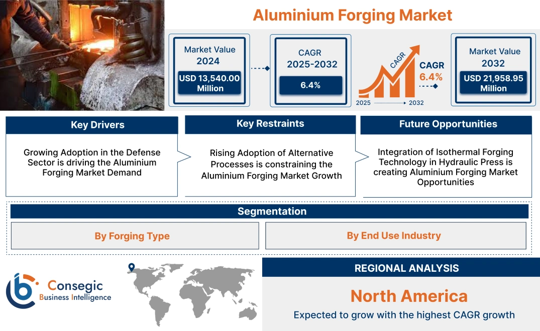 Aluminium Forging Market