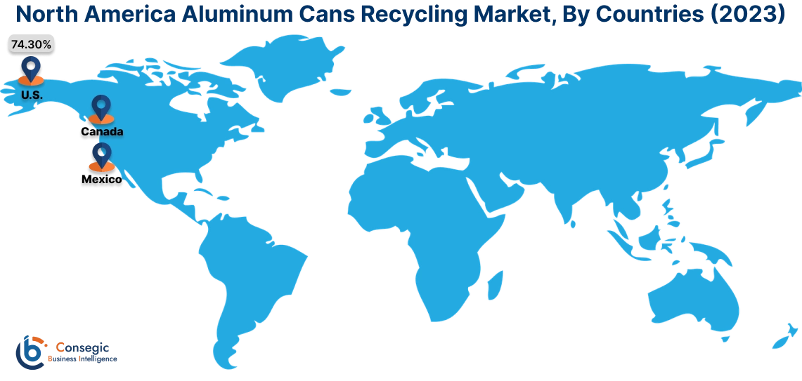 Aluminum Cans Recycling Market By Country