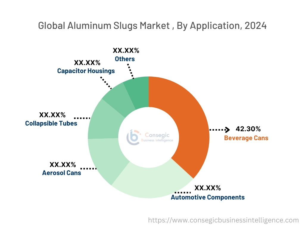 Aluminum Slugs Market By Application