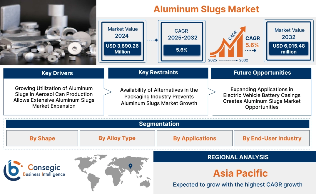 Aluminum Slugs Market