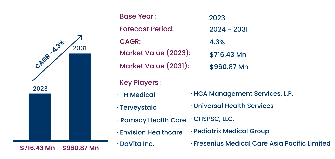 Global Ambulatory Services Market