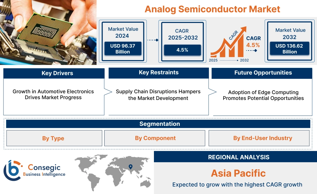 Analog Semiconductor Market 