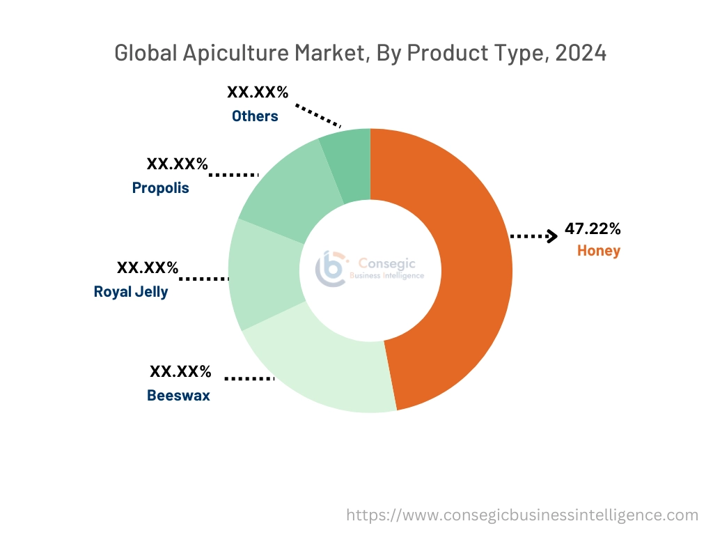 Apiculture Market By Product Type