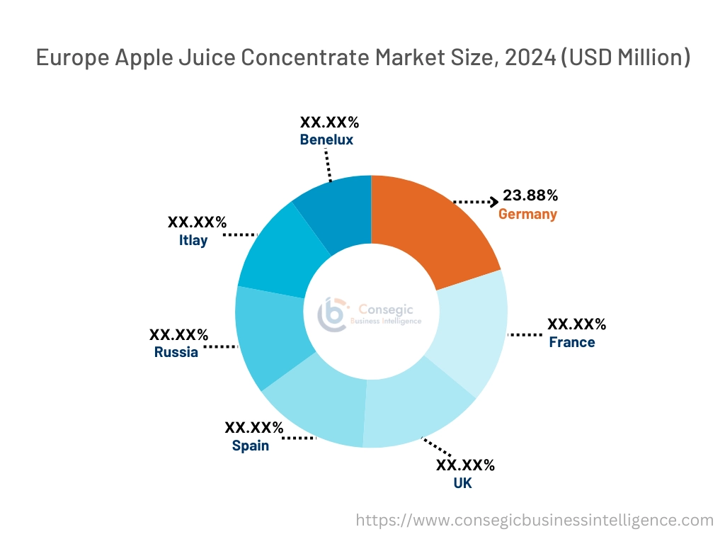 Apple Juice Concentrate Market By Country