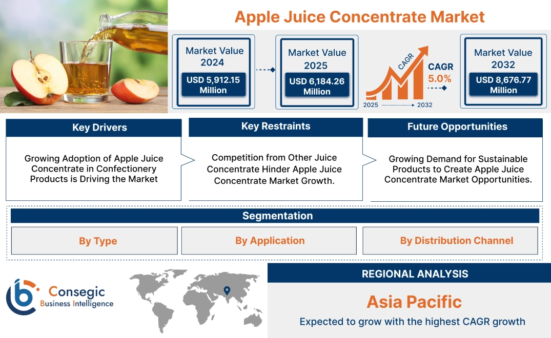 Apple Juice Concentrate Market