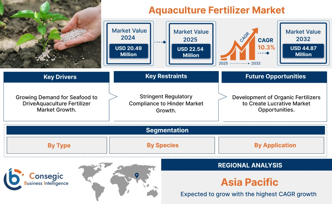 Aquaculture Fertilizer Market