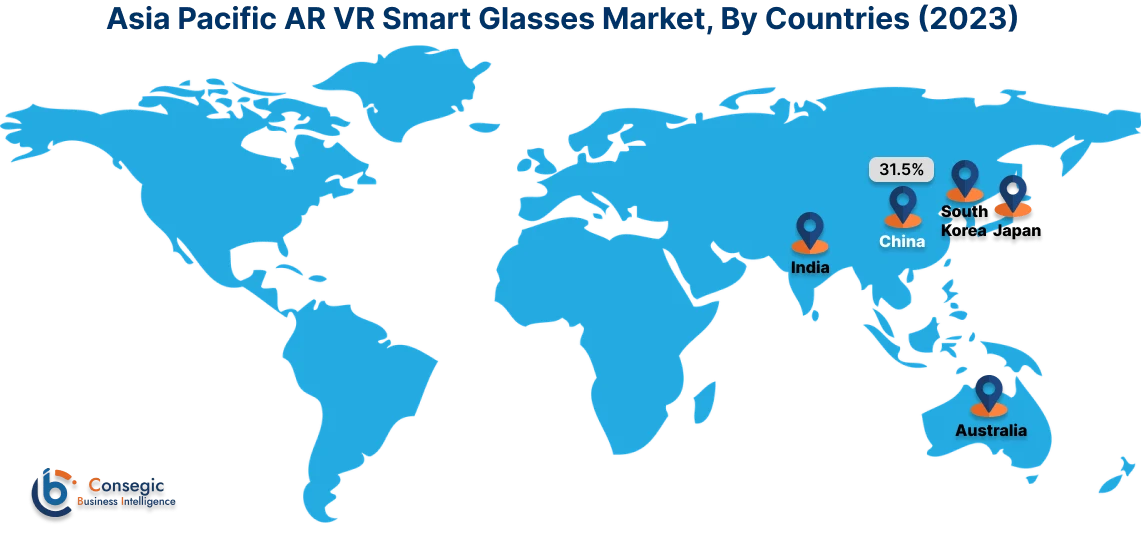 AR and VR Smart Glasses Market By Region