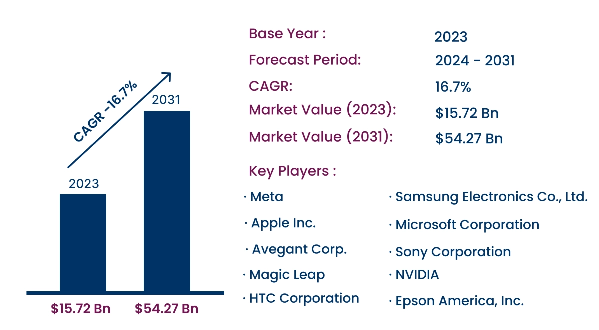 Global AR VR Smart Glasses Market