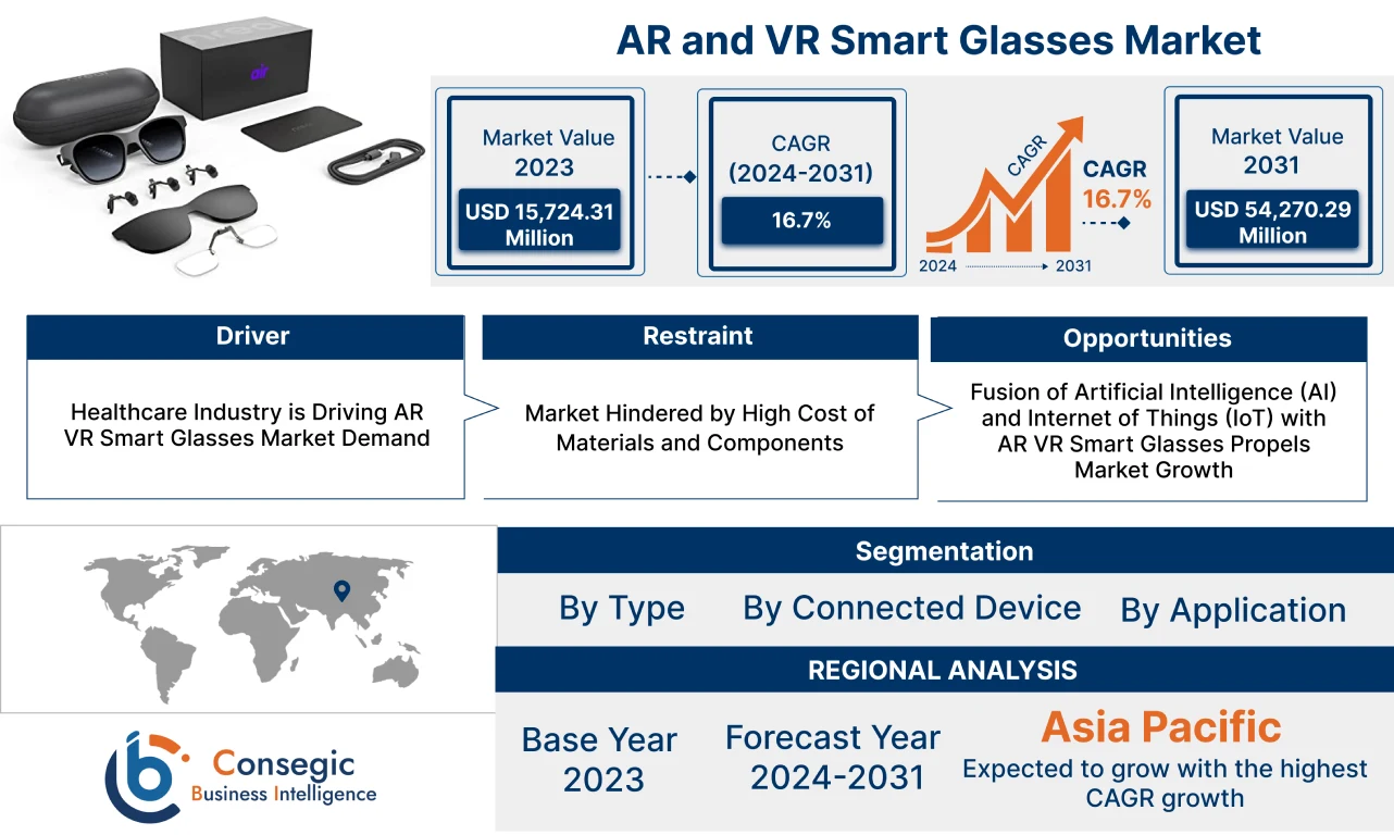 AR and VR Smart Glasses Market