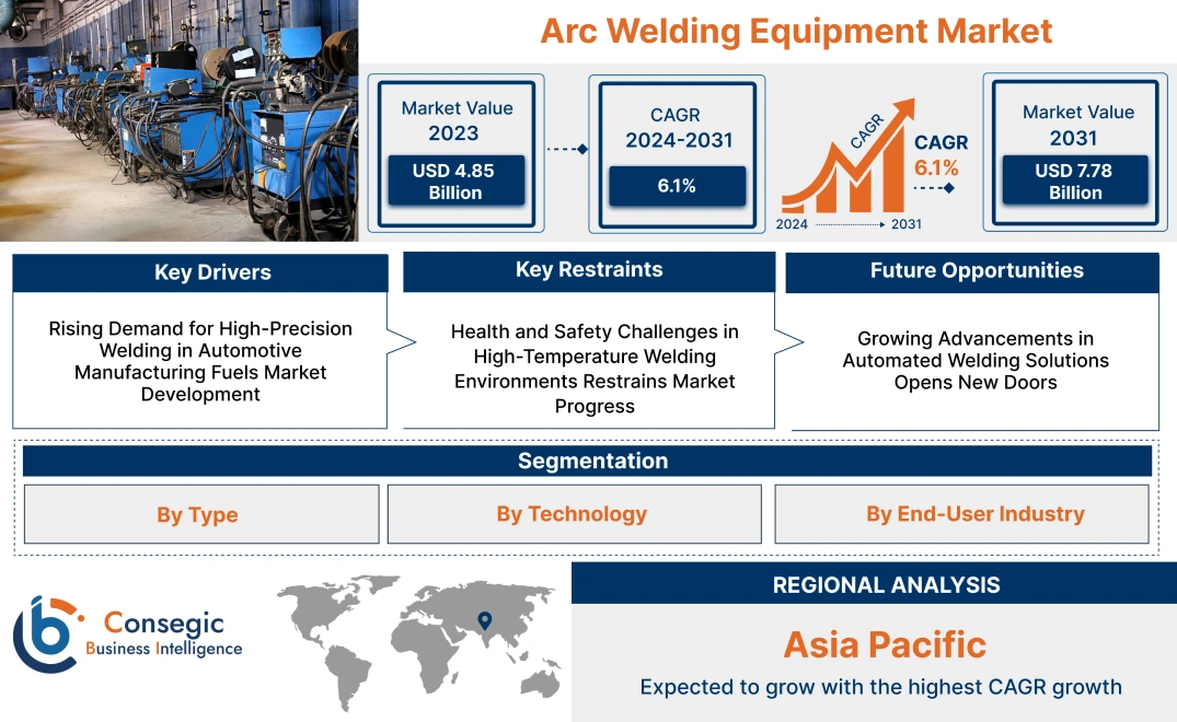 Arc Welding Equipment Market