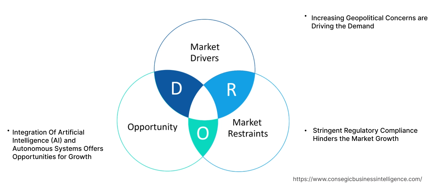 Armored Personnel Carrier Market Dynamics