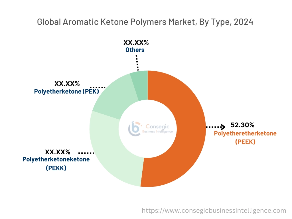 Aromatic Ketone Polymers Market By Type