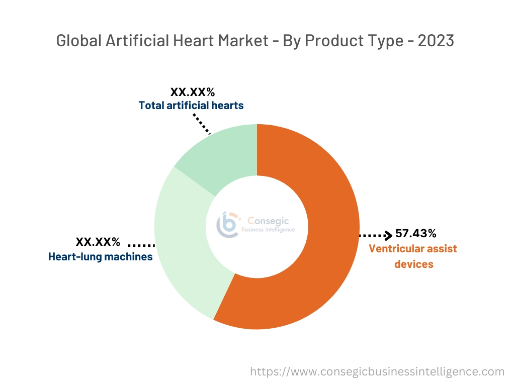 Artificial Heart Market By Type