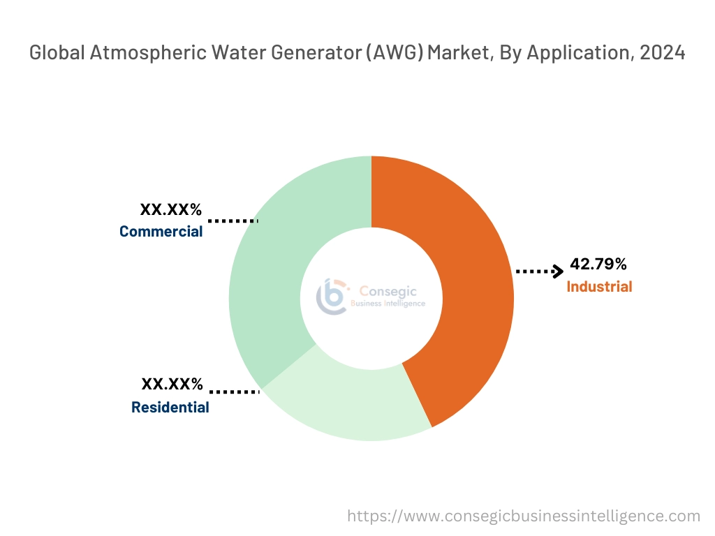 Atmospheric Water Generator Market By Application