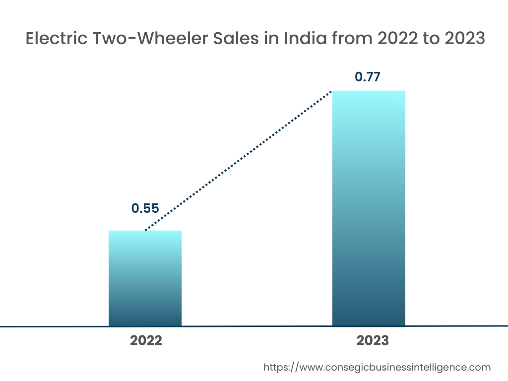 Auto Wiring Harness Market By Market Share of Key Players