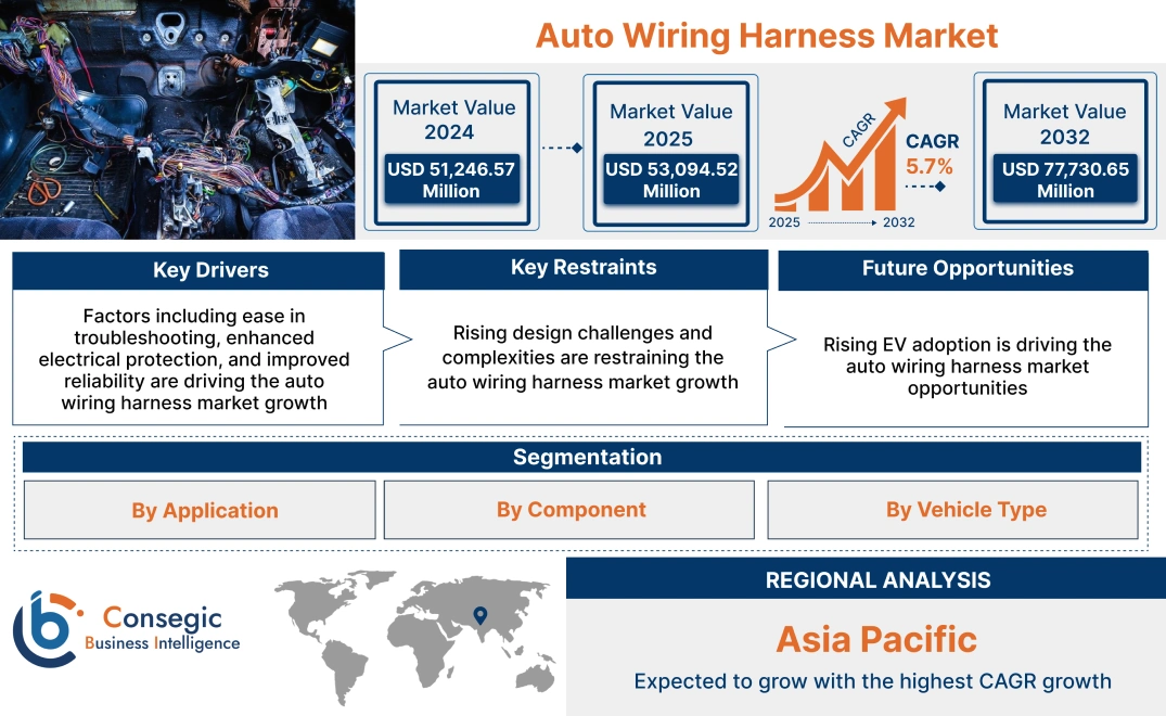 Auto Wiring Harness Market